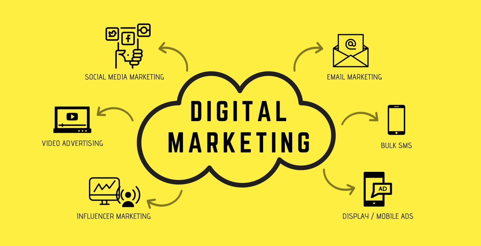 Digital Marketing Agency